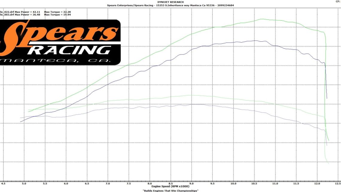 The Science of Motorcycle Suspension Tuning for Specific Road Surfaces and Riding Styles