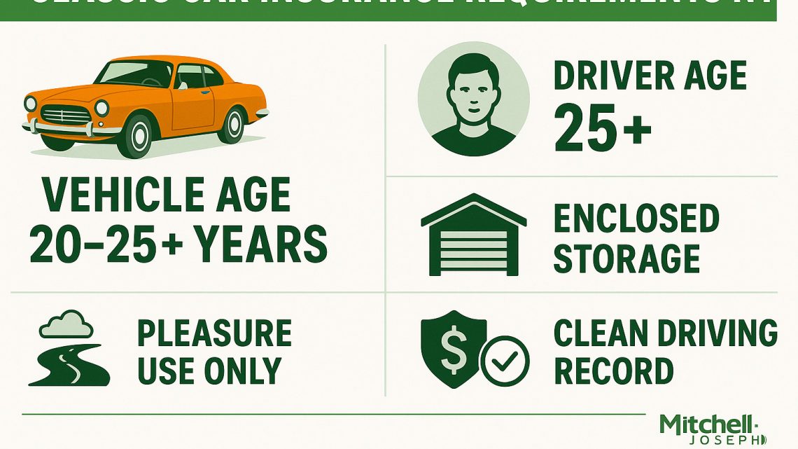 Building an Insurance Portfolio for Car Collectors and Hobbyist Restorers