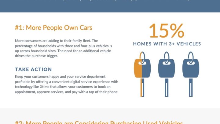 The Rise of Subscription-Based Car Ownership: Is It Time to Ditch the Dealer?