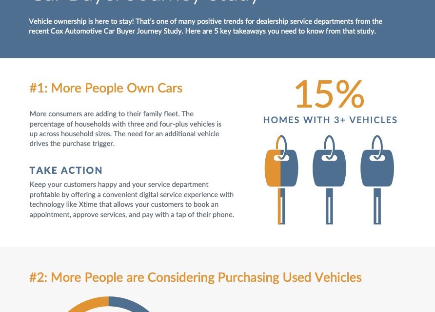 The Rise of Subscription-Based Car Ownership: Is It Time to Ditch the Dealer?