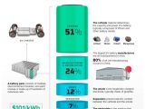 EV Battery Recycling and Second-Life Applications: The Circular Revolution Nobody’s Talking About