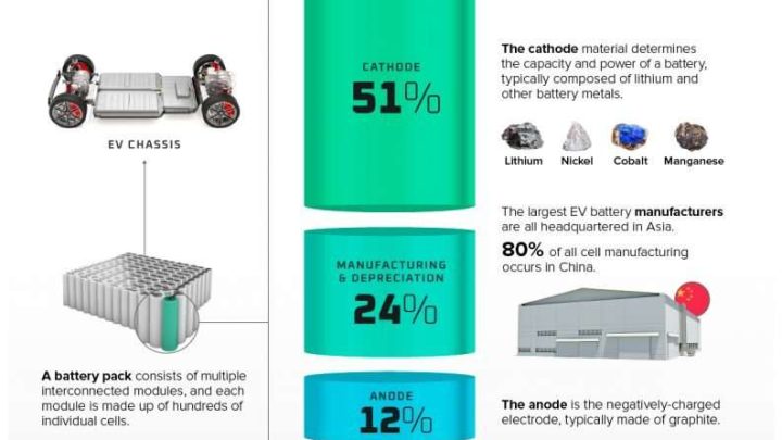 EV Battery Recycling and Second-Life Applications: The Circular Revolution Nobody’s Talking About