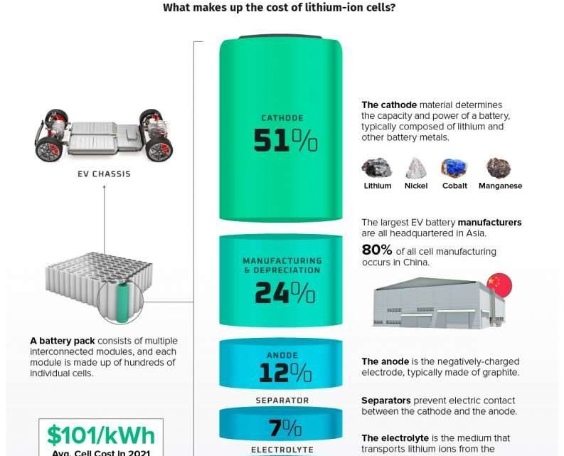 EV Battery Recycling and Second-Life Applications: The Circular Revolution Nobody’s Talking About