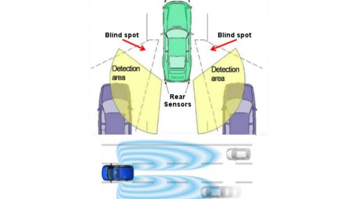 Aftermarket Driver Assistance Retrofits for Older Cars: Giving Your Trusty Ride a High-Tech Upgrade