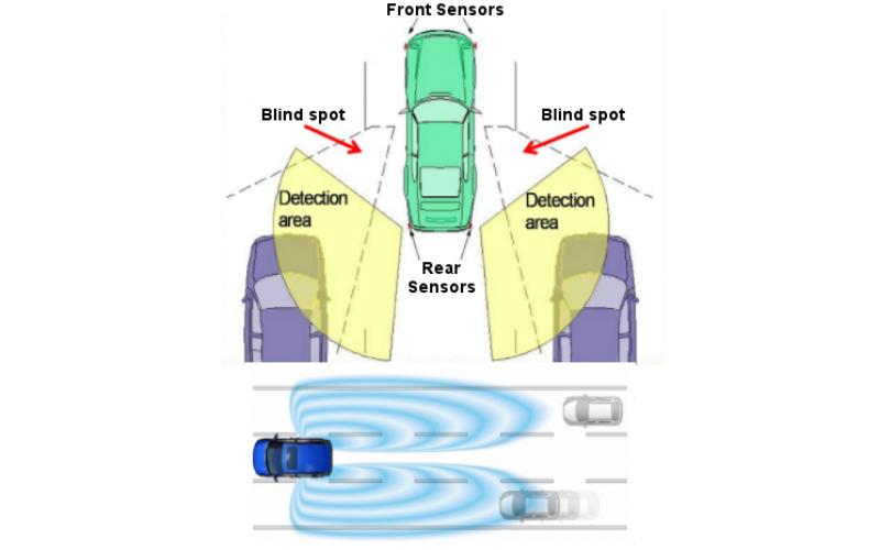 Aftermarket Driver Assistance Retrofits for Older Cars: Giving Your Trusty Ride a High-Tech Upgrade